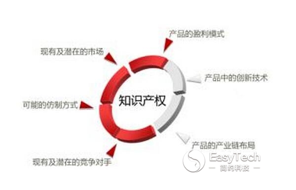 醫(yī)療器械企業(yè)如何全方位保護(hù)知識(shí)產(chǎn)權(quán)