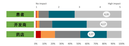 全球移動(dòng)醫(yī)療APP市場(chǎng)現(xiàn)狀及未來五年發(fā)展趨勢(shì)