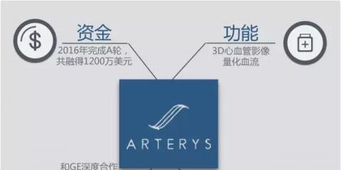 FDA批準(zhǔn)Arterys心血管MRI分析軟件上市