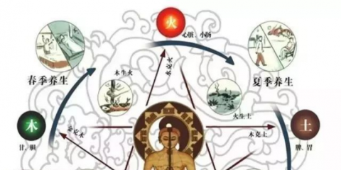 中醫(yī)跟大家聊聊“拍八虛”真的有保健作用嗎？